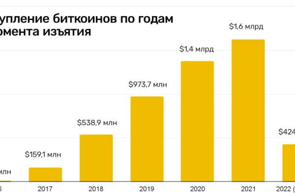 Кракен kr2web in