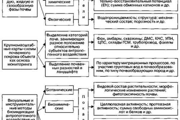 Kraken адрес