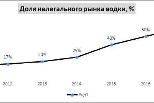 Кракен даркнет аккаунт